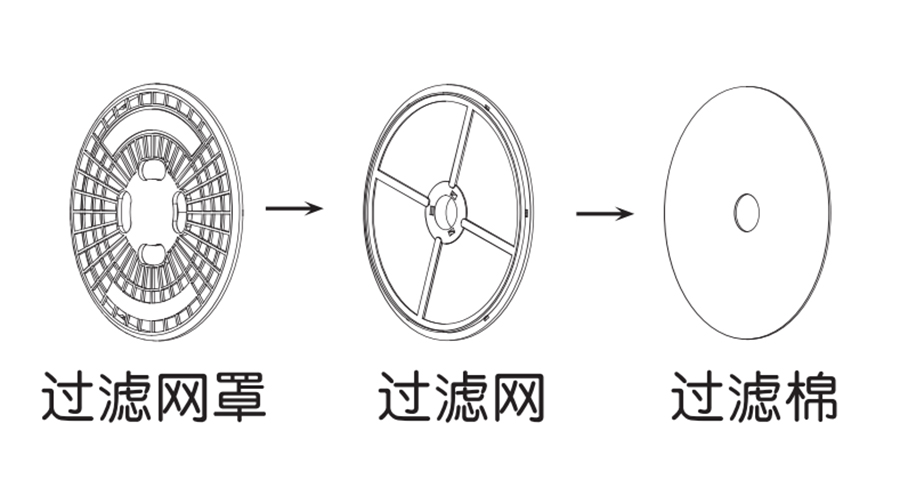 圖解！家用衣物烘干機出風(fēng)口過濾器的零件構(gòu)成