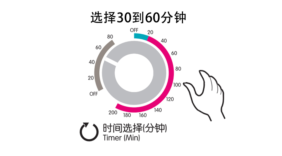 梅雨季衣物潮濕發(fā)霉，衣物烘干機(jī)這個(gè)功能輕松解決！